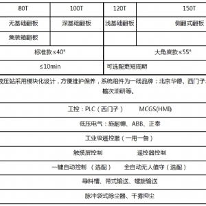 移动式液压翻板